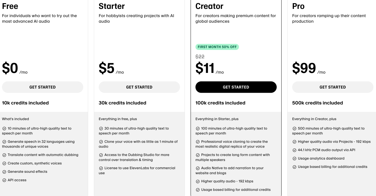 elevenlabs pricing tiers