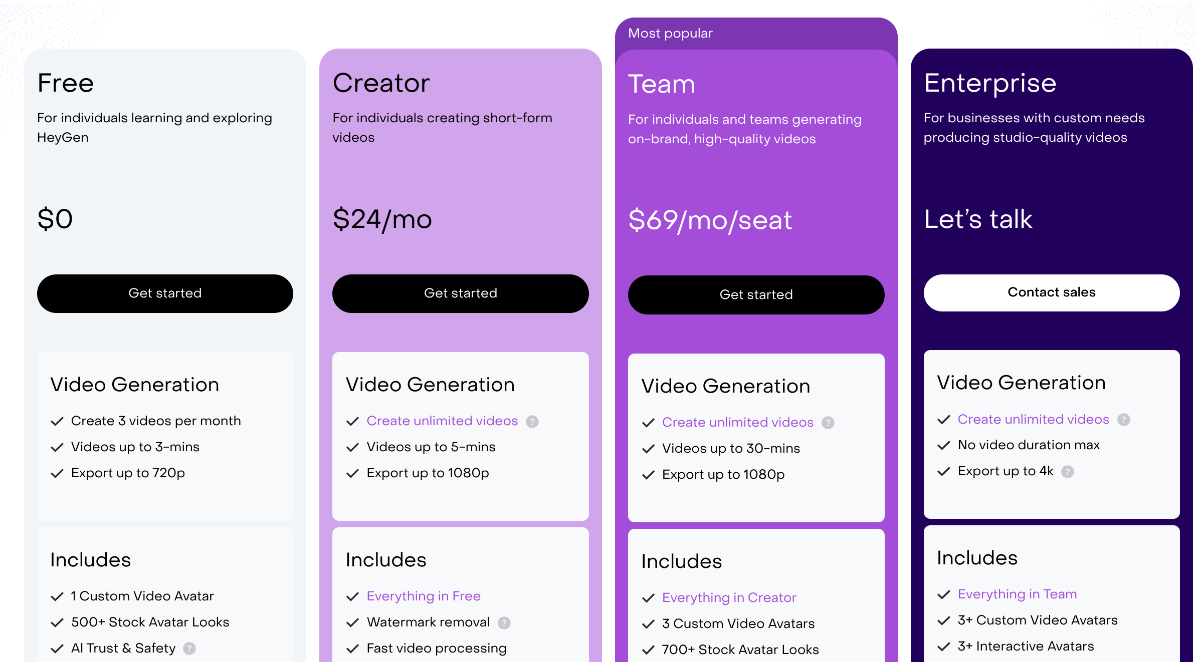 heygen pricing